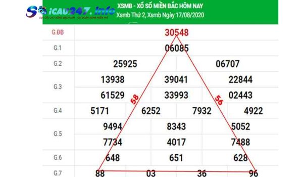 cách soi cầu lô tam giác