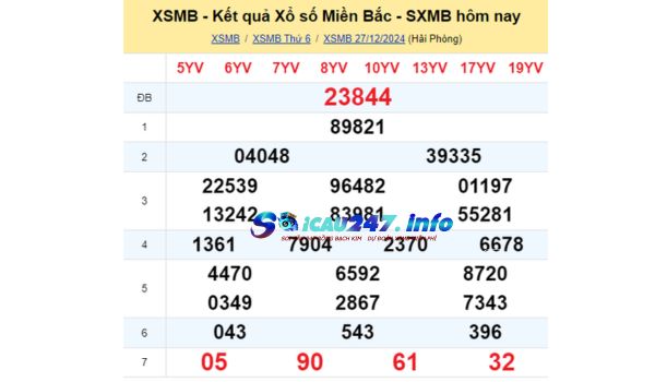 soi cầu giải đặc biệt mb